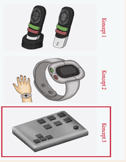 Image of concepts