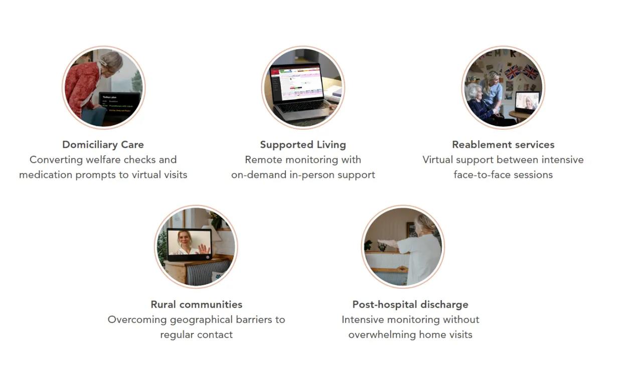 Virtual Home Care areas